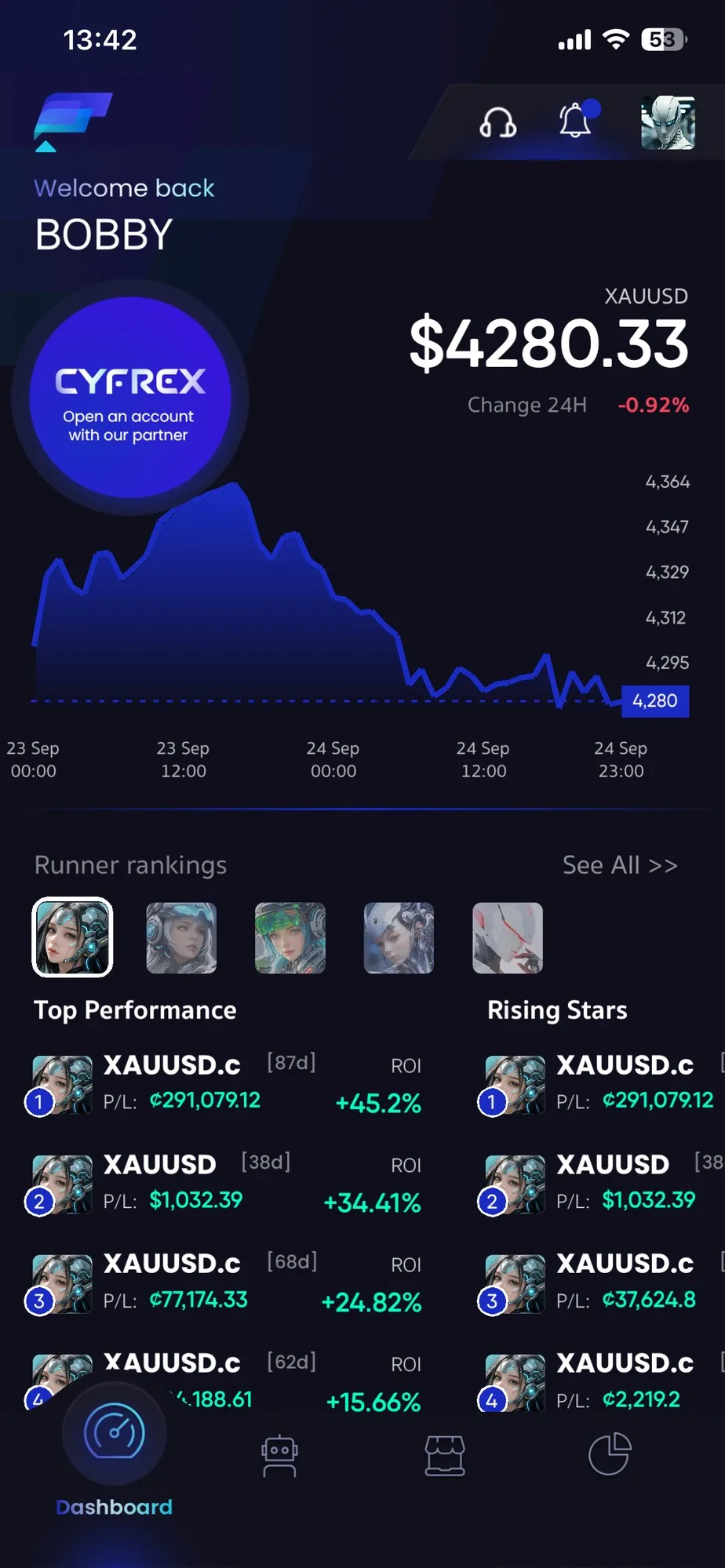 CYFREX app dashboard
