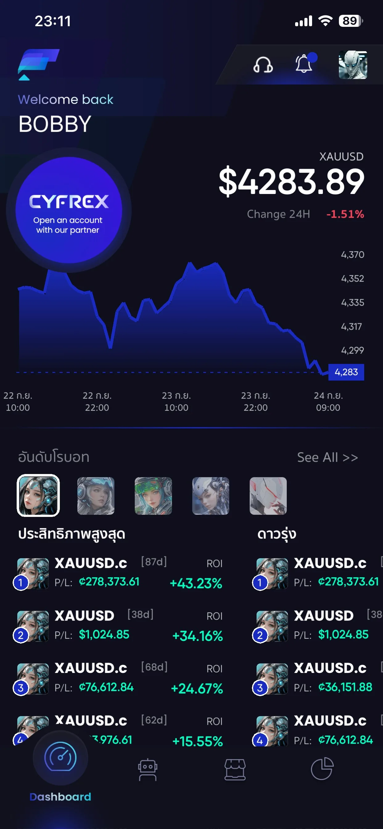 หน้า Dashboard ของแอปฯ CYFREX