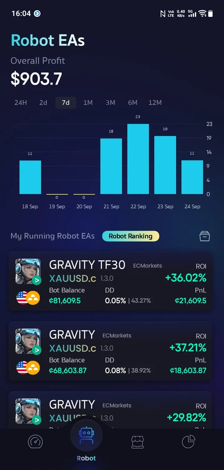 Track your robots